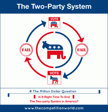 Time to End The Two-party system - Republicrats and Democans